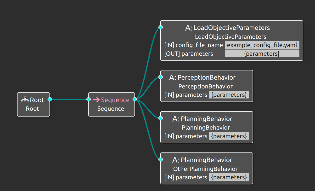 ../../_images/objective_parameter_example.png