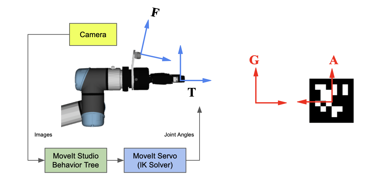 ../../../_images/visual_servo_setup_and_frames.png