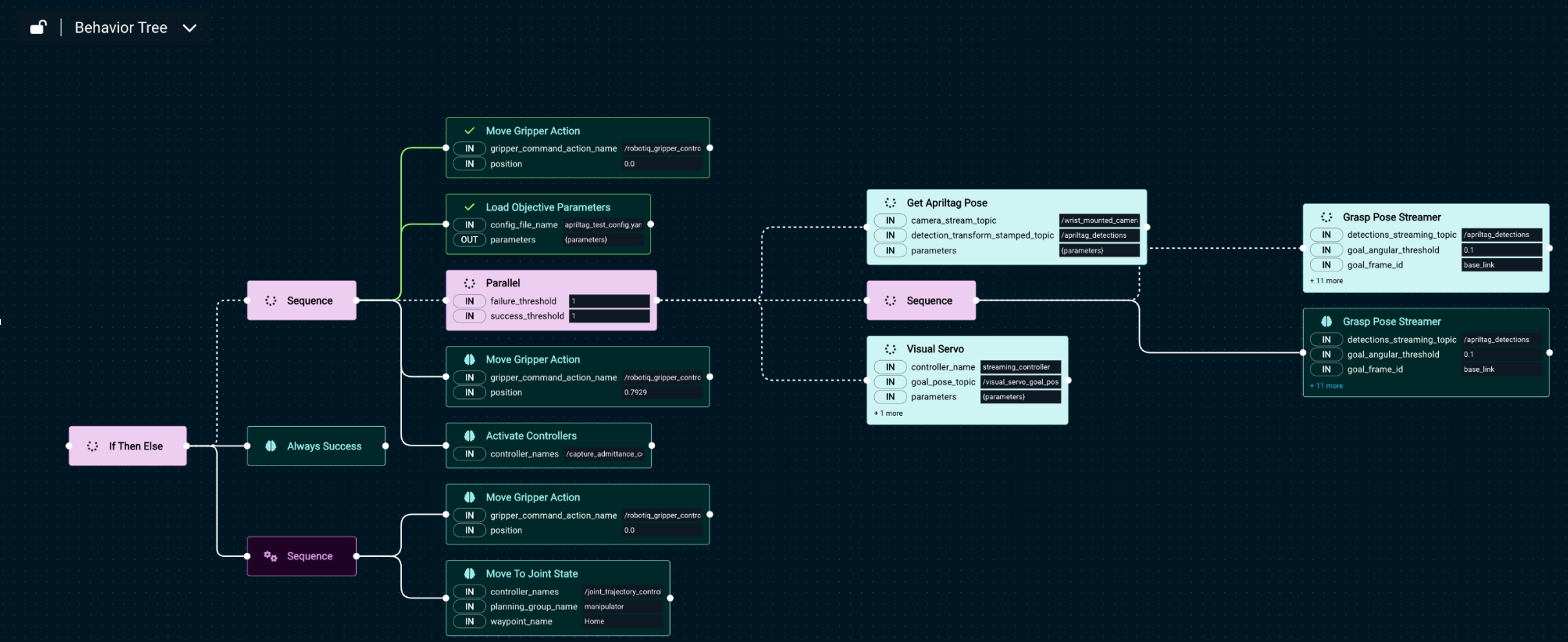 ../../../_images/expanded_servo_behavior_tree.png