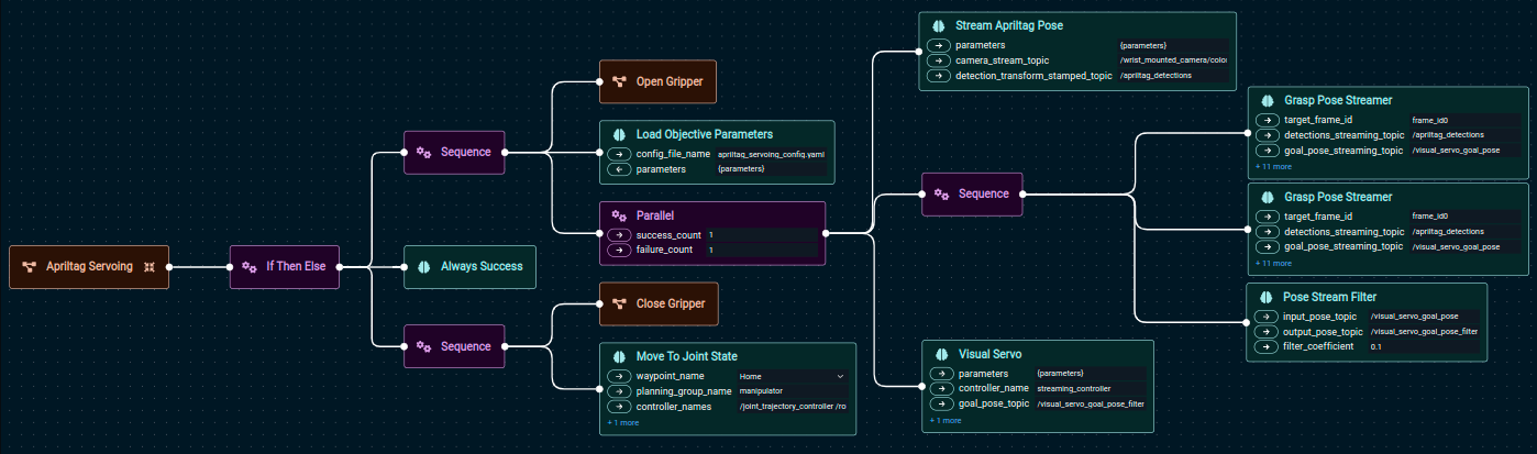 ../../../_images/expanded_servo_behavior_tree.png