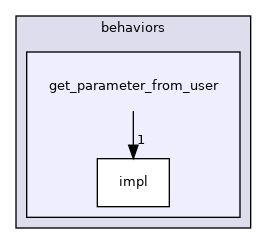 get_parameter_from_user