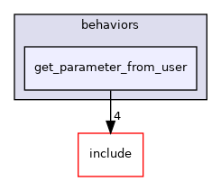 get_parameter_from_user