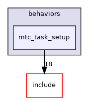 mtc_task_setup