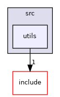 utils