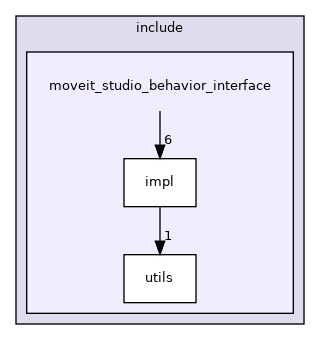 moveit_studio_behavior_interface