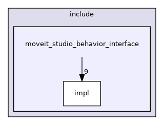 moveit_studio_behavior_interface