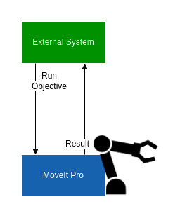 ../../_images/external_system_block_diagram.png