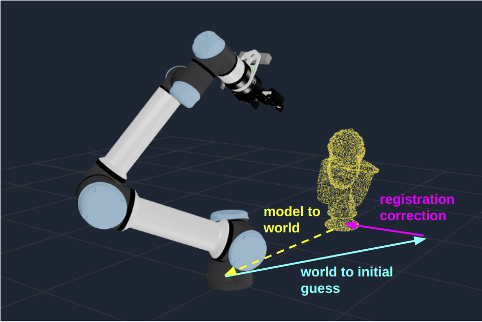 ../../../_images/hercules_head_point_cloud_registration.png