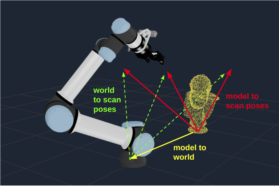 ../../../_images/hercules_head_scan_poses.png