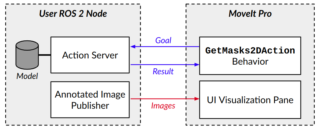 ../../../_images/ml_segmentation_diagram.png